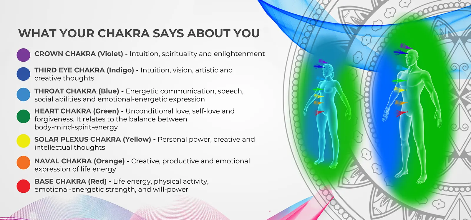 Chakras